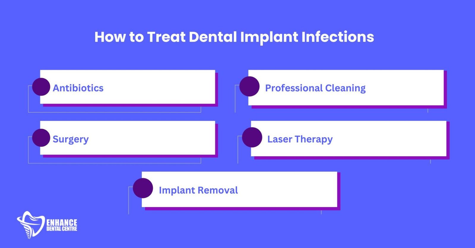 Can Dental Implants Get Infected? Causes + Treatments! - Enhance Dental CA