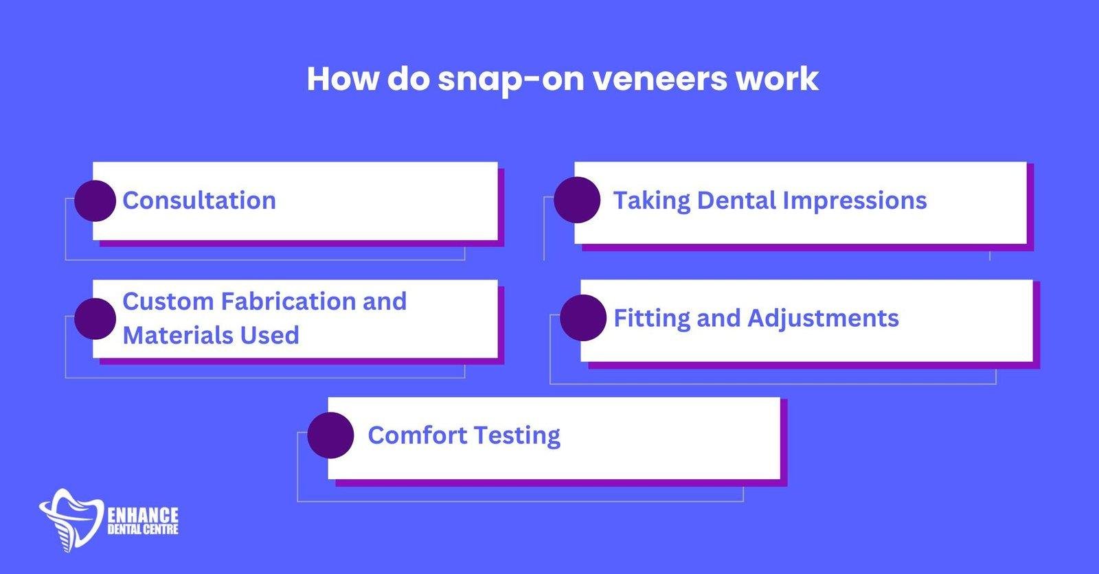 Snap-On Veneers: Affordable Smile Makeover Solutions! – Enhance Dental care